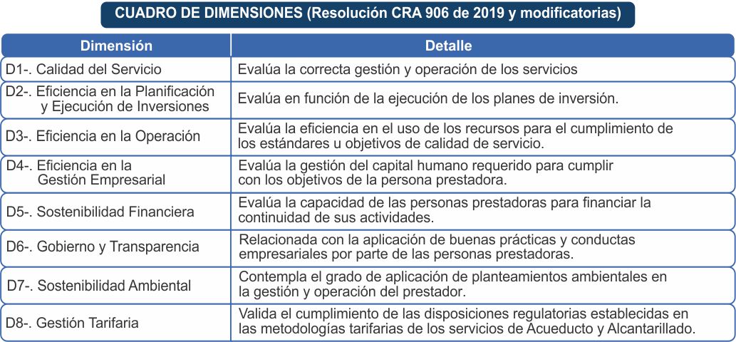 CUADRO DE DIMENSIONES (Resolución CRA 906 de 2019 y modificatorias)